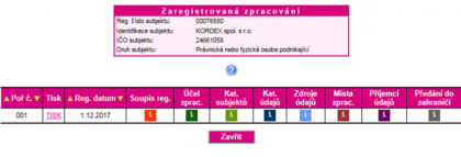 Zápis do registra spracovania osobných údajov